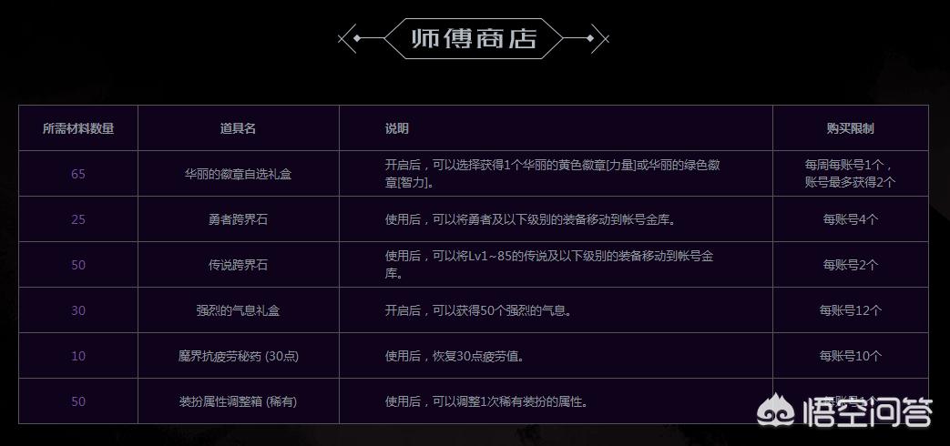 dnf师徒关系_Dnf师徒关系在哪看