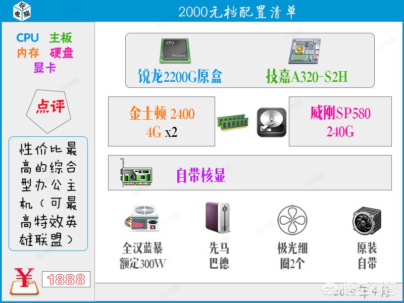 cf小白_cf小白菜是哪个职业选手