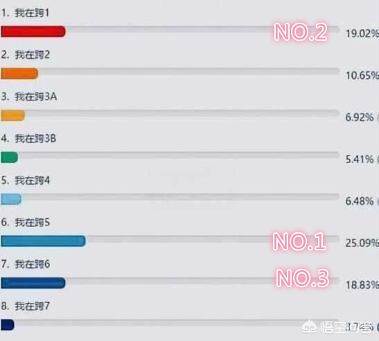 dnf广东一区_dnf广东一区是跨几区