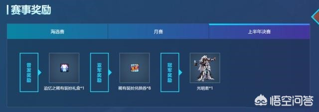 dnf竞技大赛_dnf竞技大赛领奖台