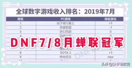 dnf韩国官网_dnf韩国官网手游