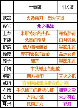 天火之殇下部攻略_天火之殇下部攻略大全