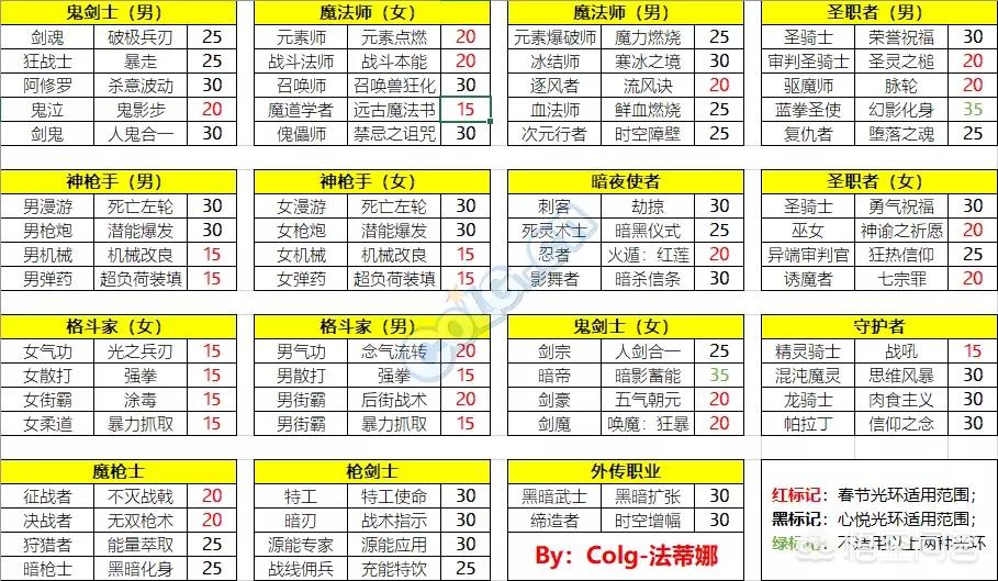 dnf2010劳动节礼包_dnf劳动节礼包2021多少钱