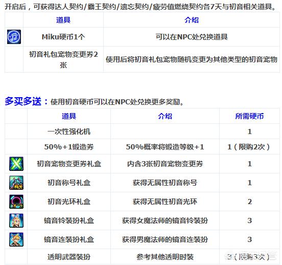 dnf微信礼包_dnf微信礼包领取