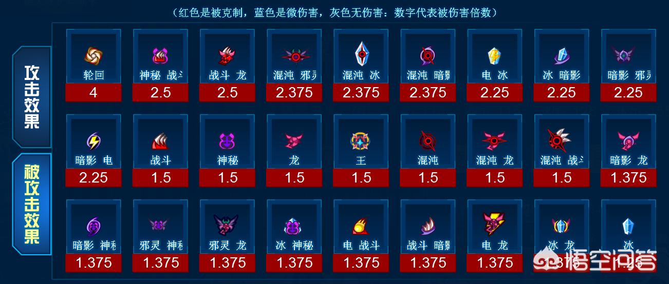 刀塔传奇圣灵守护_刀塔传奇圣灵守护阵容