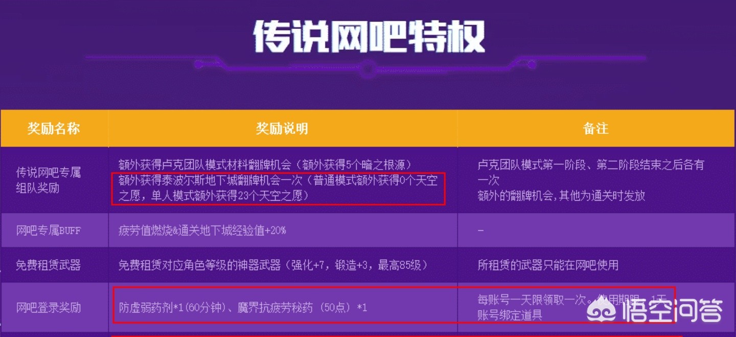 dnf特权网吧_