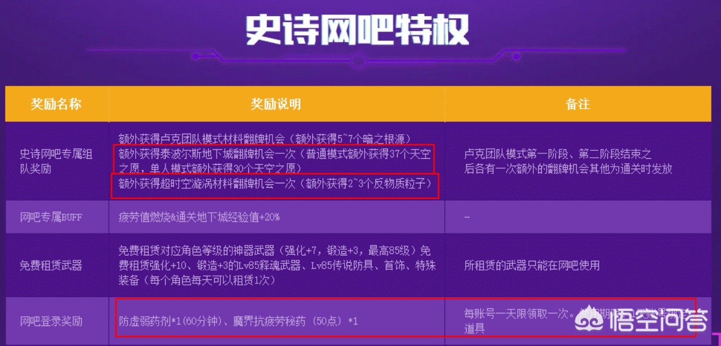 dnf特权网吧_