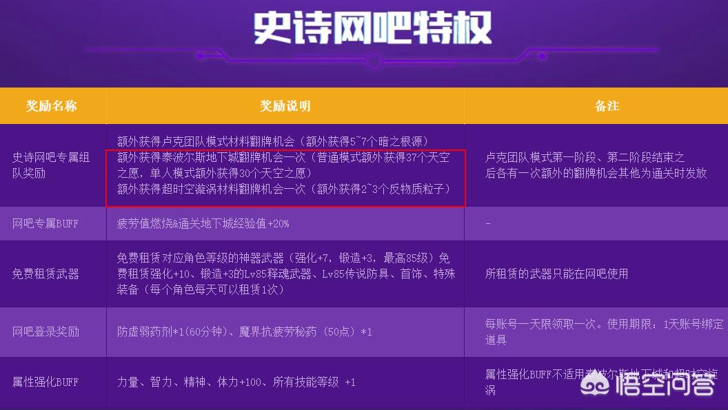 dnf特权网吧_