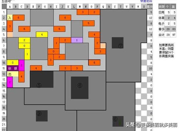 qq超市4店2口碑摆法_qq超市4店2口碑摆法图