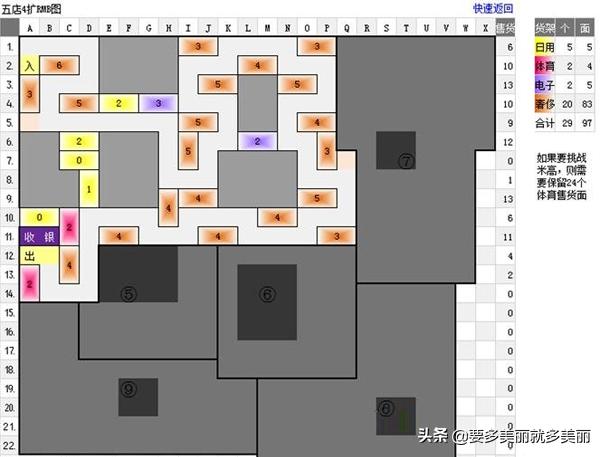 qq超市4店2口碑摆法_qq超市4店2口碑摆法图