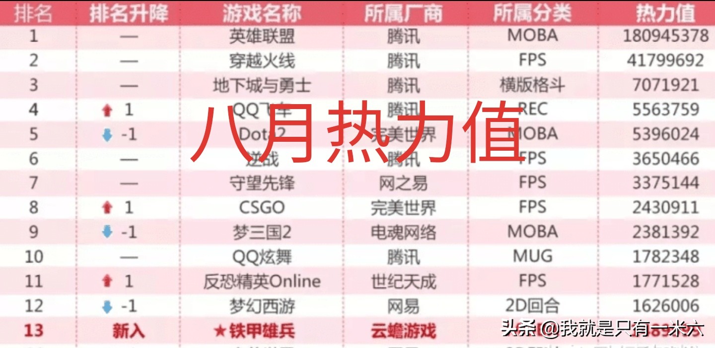 dnf qq网吧_dnfQQ网吧联动活动