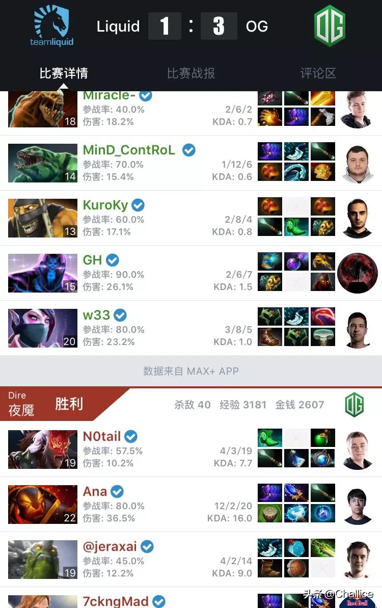 dota2 ti3_dota2 ti3奖金