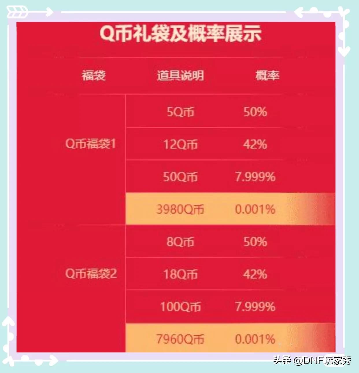 DNF2018年春节礼包_dnf2018年春节礼包爆料
