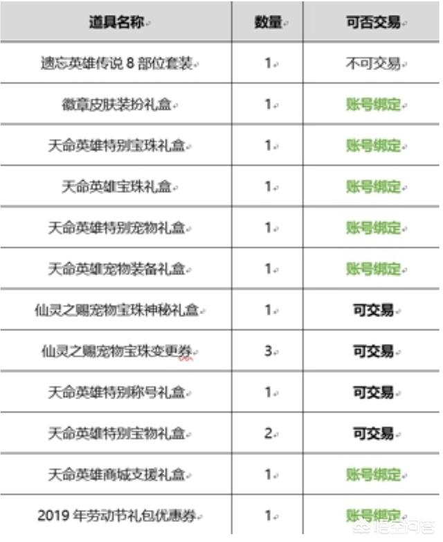 DNF2018年春节礼包_dnf2018年春节礼包爆料