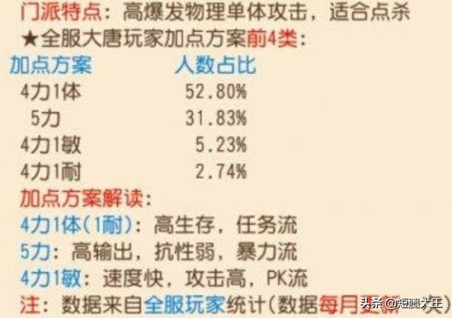 大唐怎么加点_大唐怎么加点比较好