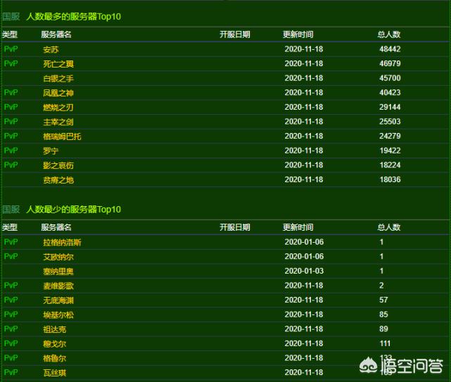 魔兽世界 服务器_魔兽世界服务器状态查询