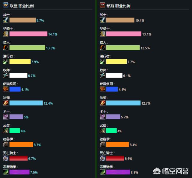 魔兽世界 服务器_魔兽世界服务器状态查询