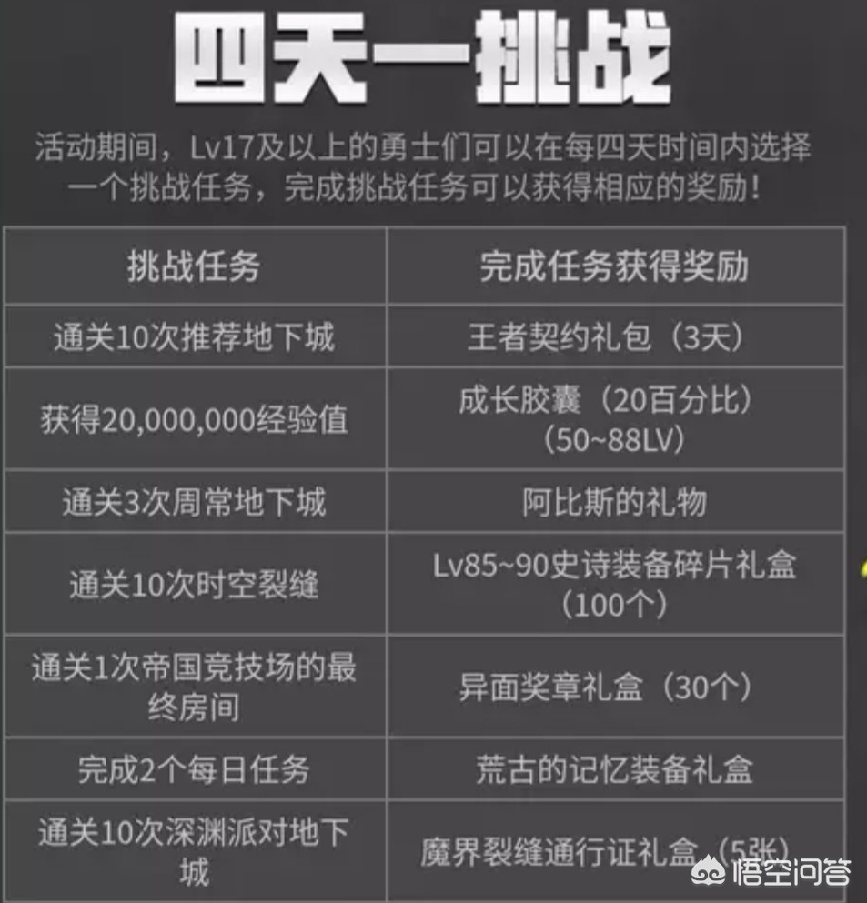 dnf挑战模式_DNF挑战模式搬砖