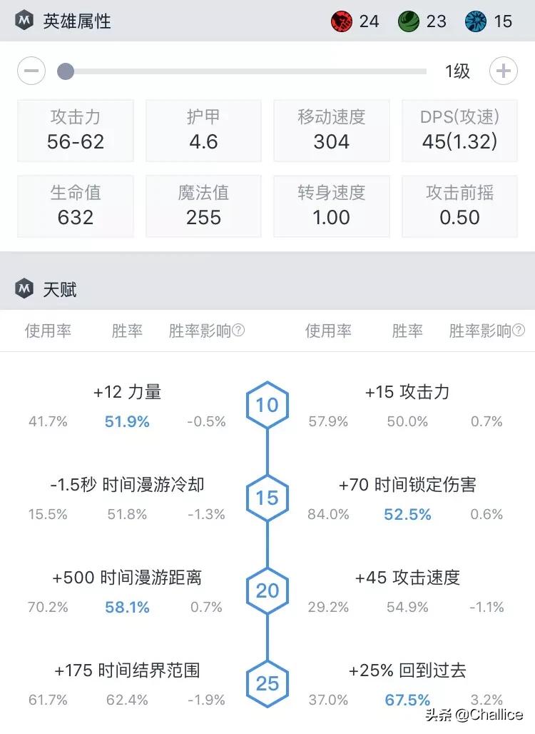 虚空之眼天赋_虚空之眼天赋出装
