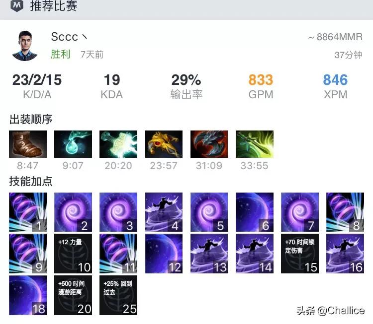 虚空之眼天赋_虚空之眼天赋出装