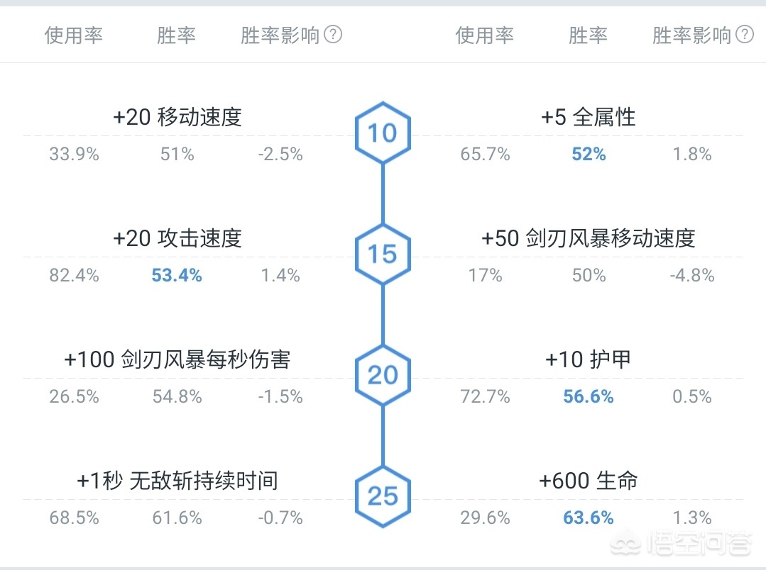 s5剑圣打野天赋_剑圣打野s12天赋