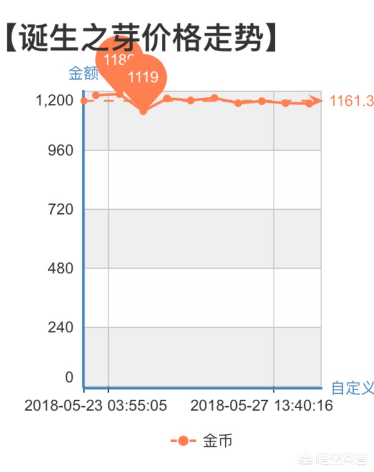 诞生之芽有什么用_诞生之芽有什么用处