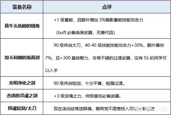 dnf暗殿骑士用什么武器_dnf暗殿骑士用什么武器最好