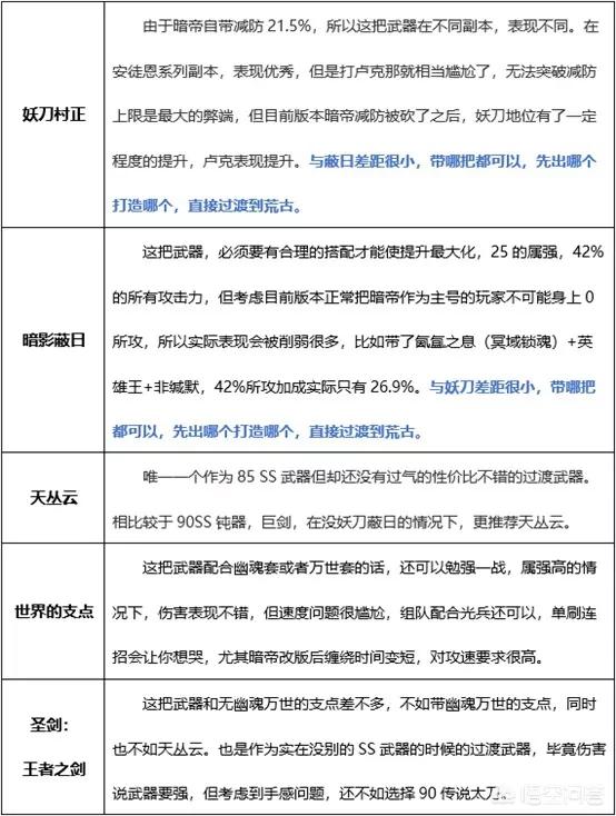 dnf暗殿骑士用什么武器_dnf暗殿骑士用什么武器最好