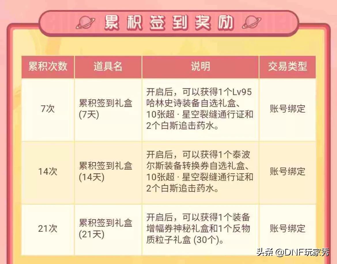 dnf微信签到活动_dnf微信签到活动怎么取消