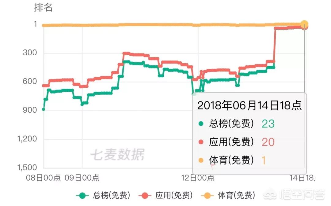 世界杯直播在哪个APP_世界杯直播在哪个app看
