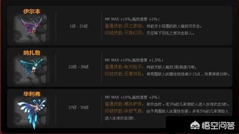 dnf新宠物_dnf新宠物啥时候出