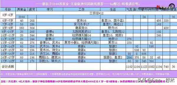 dnf搬砖哪里最好_dnf搬砖哪里最好赚钱