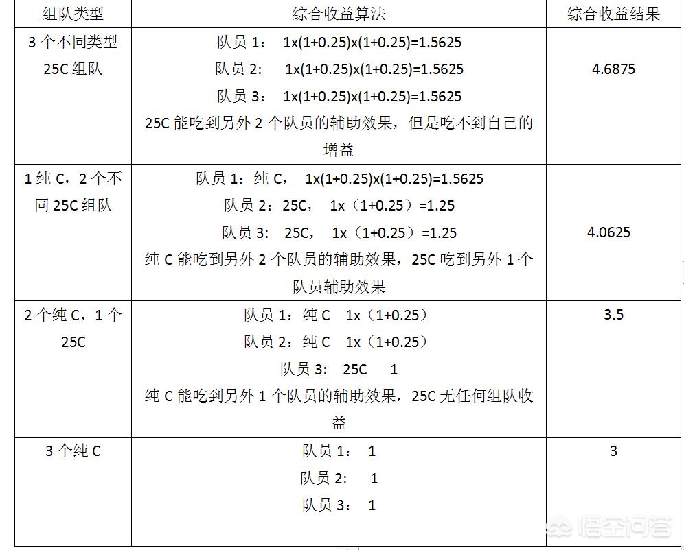 dnf 更新_dnf更新公告最新