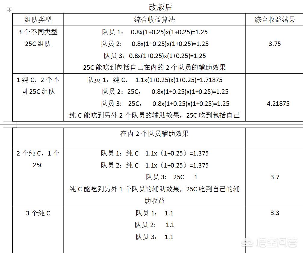 dnf 更新_dnf更新公告最新