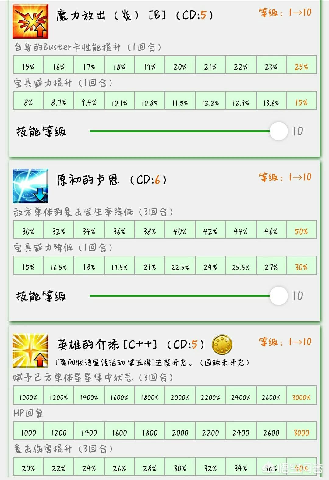fgo空之境界复刻_fgo空之境界复刻剧情有变化吗