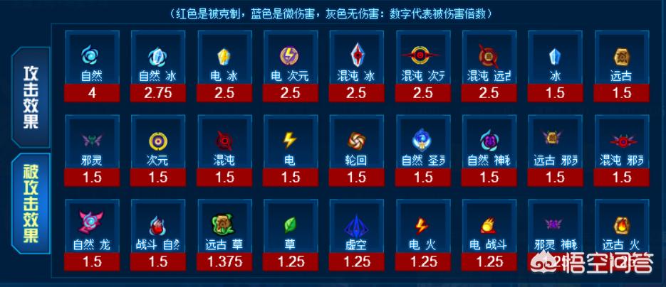 赛尔号黄金天马_赛尔号黄金天马觉醒试炼