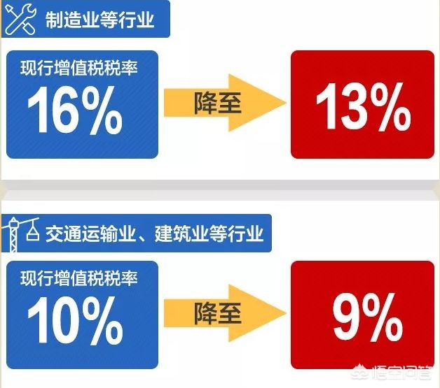 英雄联盟英雄价格调整_英雄联盟英雄价格调整表