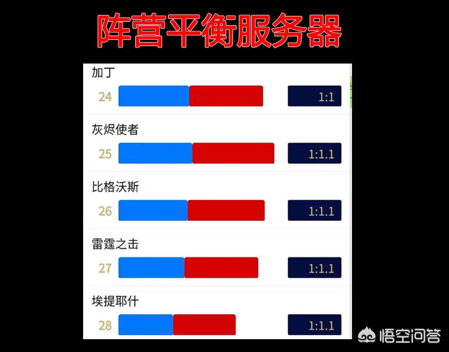 魔兽世界服务器比例_魔兽世界服务器比例怎么查