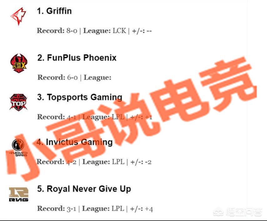 英雄联盟英雄排名_英雄联盟英雄排名怎么显示