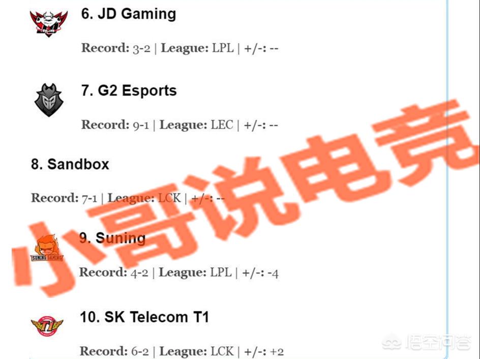 英雄联盟英雄排名_英雄联盟英雄排名怎么显示