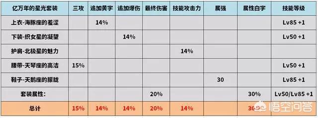 dnf冰洁_dnf冰结师三觉
