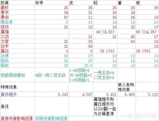 dnf冰洁_dnf冰结师三觉