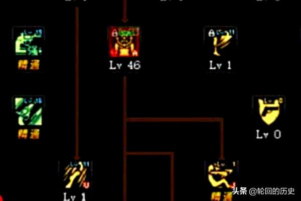 dnf漫游刷图加点_dnf漫游刷图加点最新