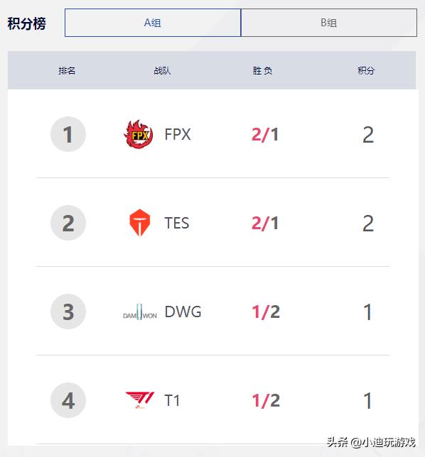lol季中杯大名单公布_lol季中杯2021