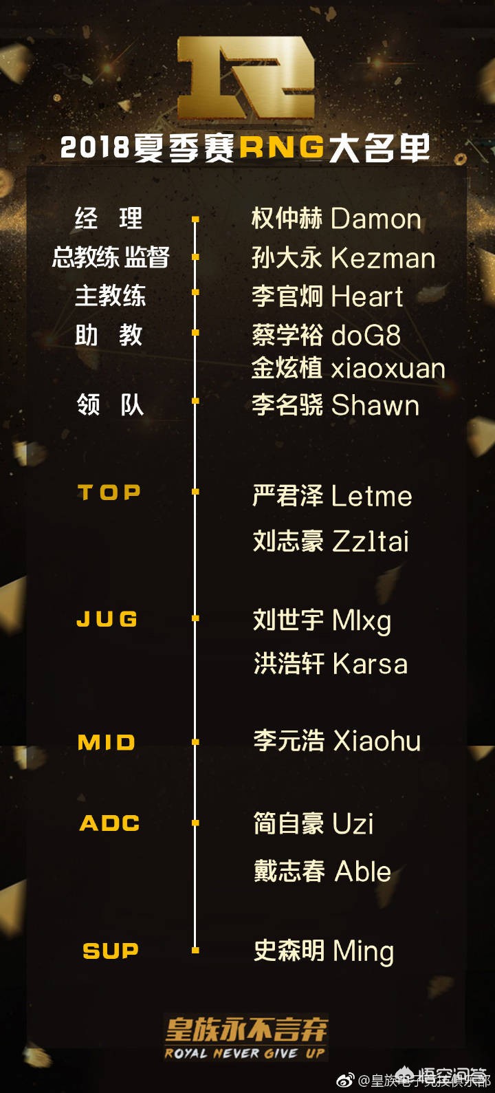 rng夏季赛大名单_rng夏季赛大名单公布