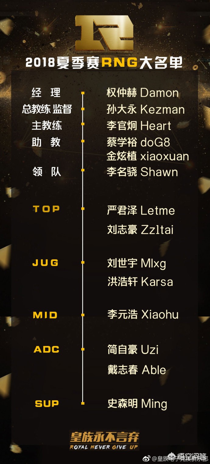 rng夏季赛大名单_rng夏季赛大名单公布