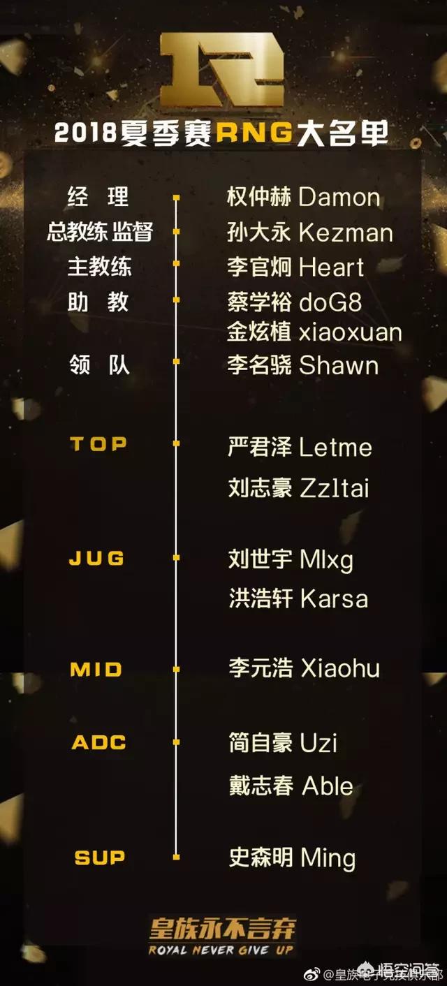 rng夏季赛大名单_rng夏季赛大名单公布