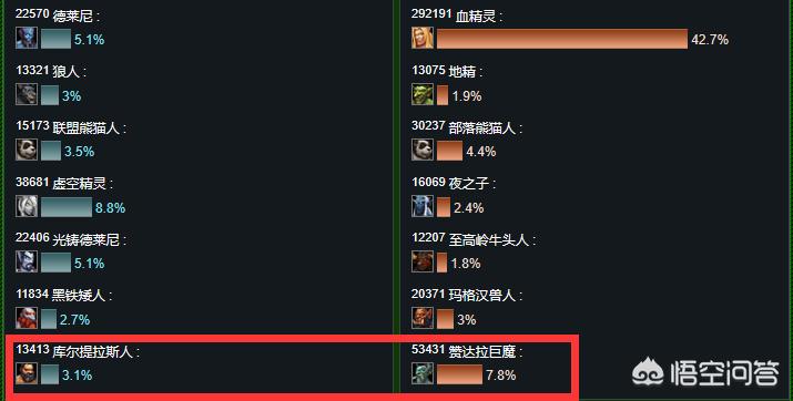 巨魔猎人幻化_巨魔猎人幻化最佳搭配
