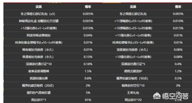 dnf安图尼_dnf安图尼什么时候出的