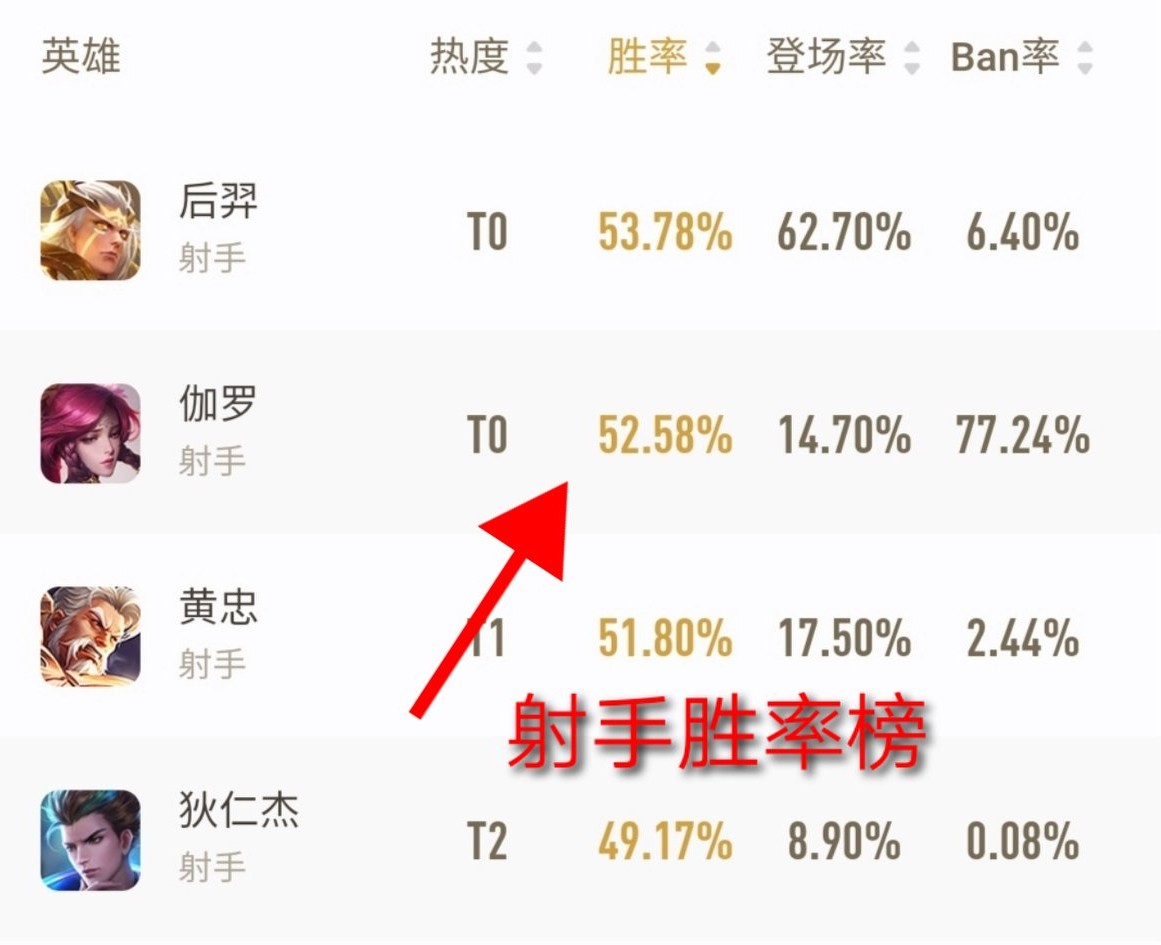 王者荣耀s18赛季结束时间_王者荣耀s18赛季结束时间是多少